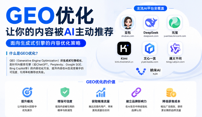 小店GEO与SEO有何相似之处